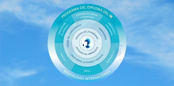 Se inician los programas de (Inglés, Lenguaje, History y Computer Science) del Bachillerato Internacional